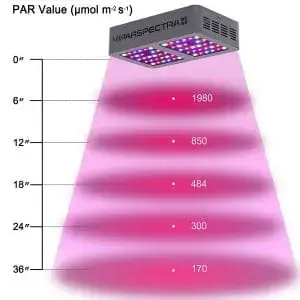 Viparspectra 300 PAR Value Heights
