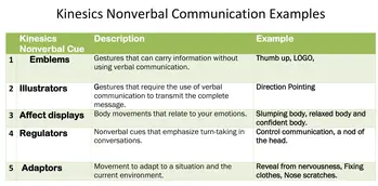 Communication nonverbal 5 of examples What are