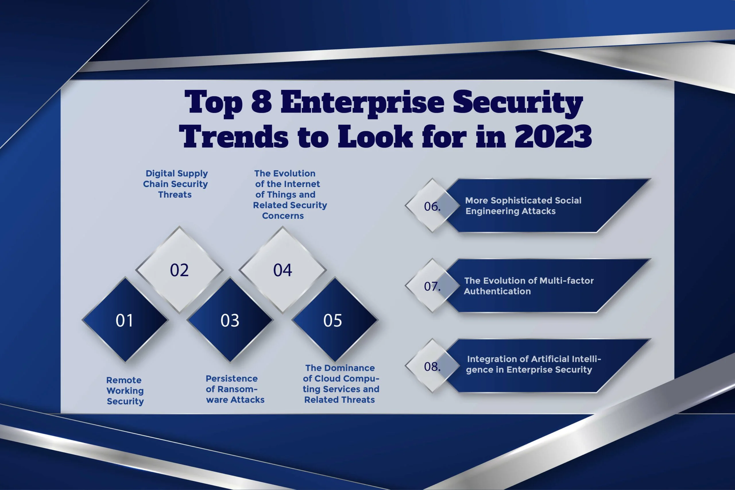 What Is The Future Of Cybersecurity? Predictions & Trends For 2024 ...