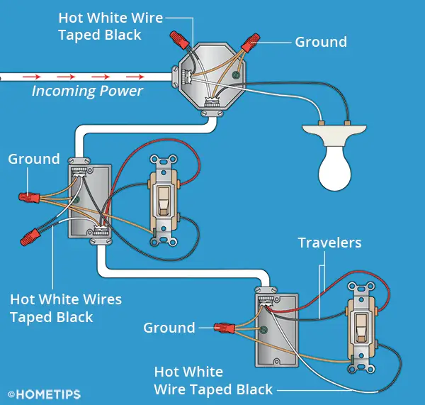 Three Way Switch Wiring How To Wire 3, Wiring A Light Fixture With 4 Sets Of Wires