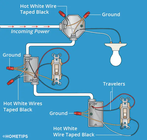 Three Way Switch Wiring How To Wire 3 Switches Hometips Three Way Switch Wiring How To Wire 3, Wiring A Light Fixture With 4 Sets Of Wires