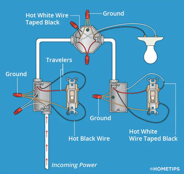 Three-Way Switch Wiring | How to Wire 3-Way Switches - HomeTips  Wiring Diagram Wiring Diagram For Light Switch    HomeTips