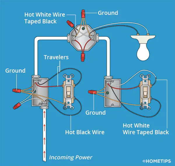 Three-Way Switch Wiring | How to Wire 3-Way Switches - HomeTips Wiring Diagram Of A Light Switch HomeTips