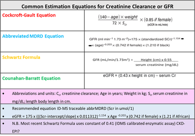 Creatinine Clearance Calculator Equation | Stages of AKI