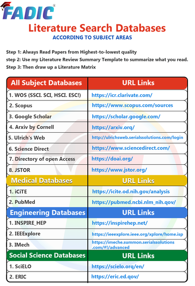 A Guide to the Literature Search Databases
