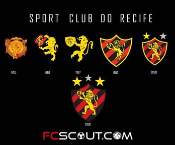 Sport Club do Recife Tryouts 