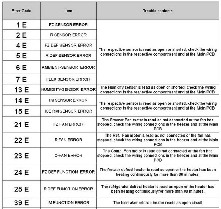 Samsung Refrigerator Troubleshooting Codes