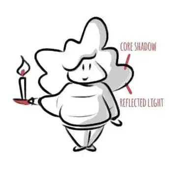 Complete Guide To Drawing Shadows And Light For Beginners