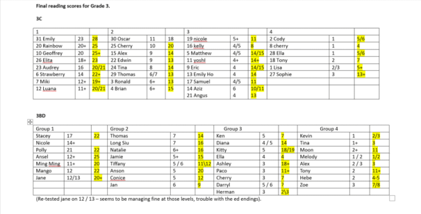 Grade 3 Reading Levels Examples