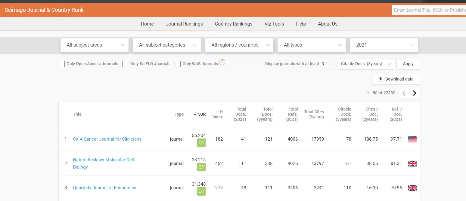 Research Tools: How to select a journal for publication as a PhD student