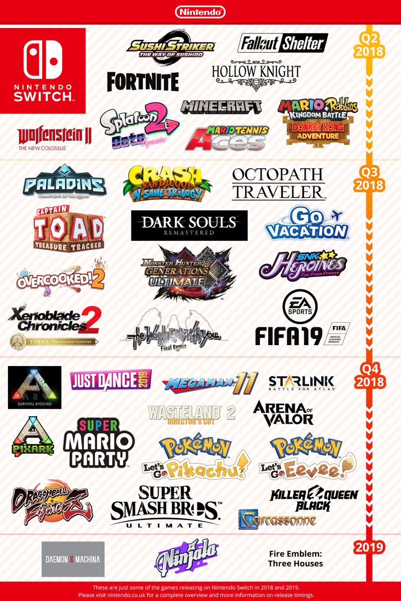 Upcoming switch games deals 2019