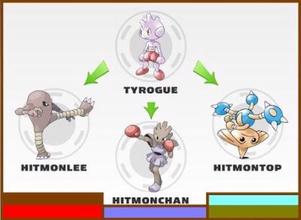 Pokemon Go Tyrogue Evolution Guide « SuperParent