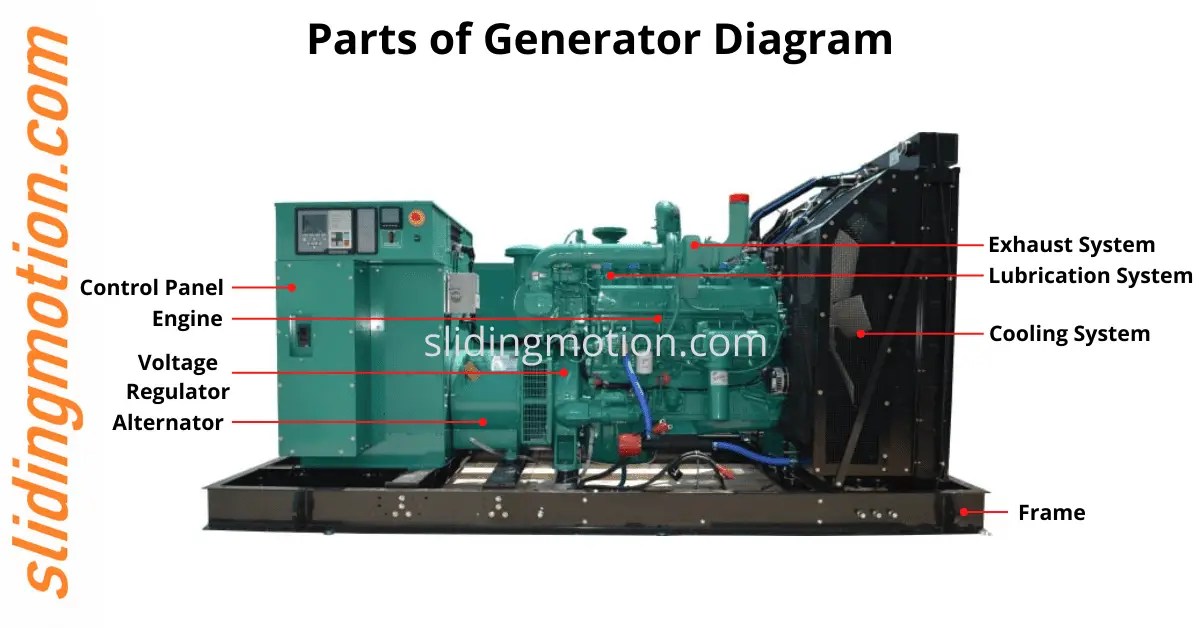 10 Generator Parts: Complete Guide Names, Functions & Diagram