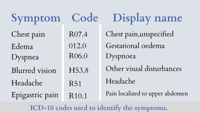 Understanding ICD 10 Code For Chest Pain - Daily Medicos
