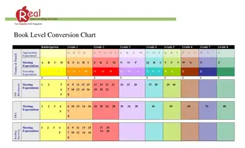 This page provides information on the 1st grade scope and sequence by subject, including chapters and number of activities. What Reading Level Should A First Grader Be At Making English Fun