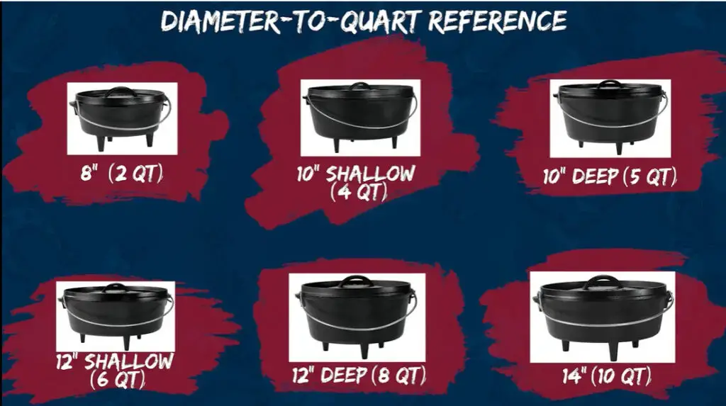 Dutch Oven Tips Cast iron dutch oven size chart.