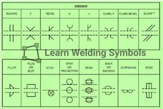 Printable Welding Symbols Chart