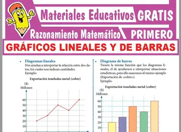 Gráficos Lineales y de Barras para Primer Grado de Secundaria