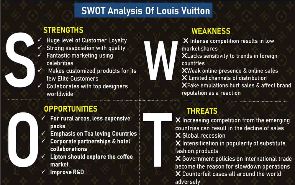 kom sammen frimærke ødemark Louis Vuitton Marketing Analysis: SWOT, Segmentation, Marketing Mix - MIM  Learnovate