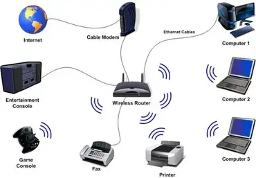 How do i connect an ethernet cable to my laptop How To Connect Modem To Laptop Via Ethernet Cable Modem Friendly