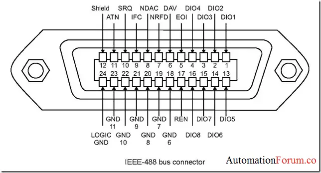 $ IOTECH_Micro488/p MICRO Miniature Serial/IEEE 488 BUS Controller 