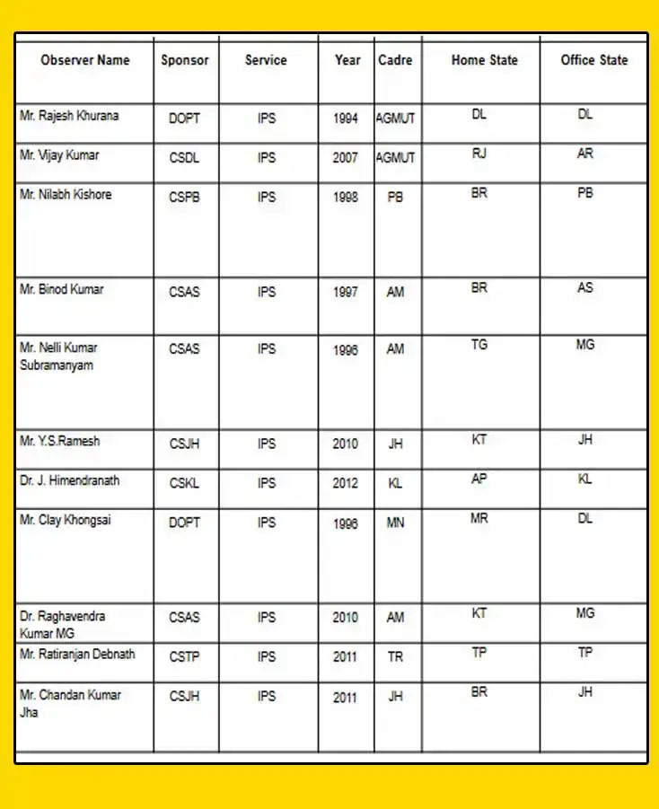 LIvekhabhar | Chhattisgarh News