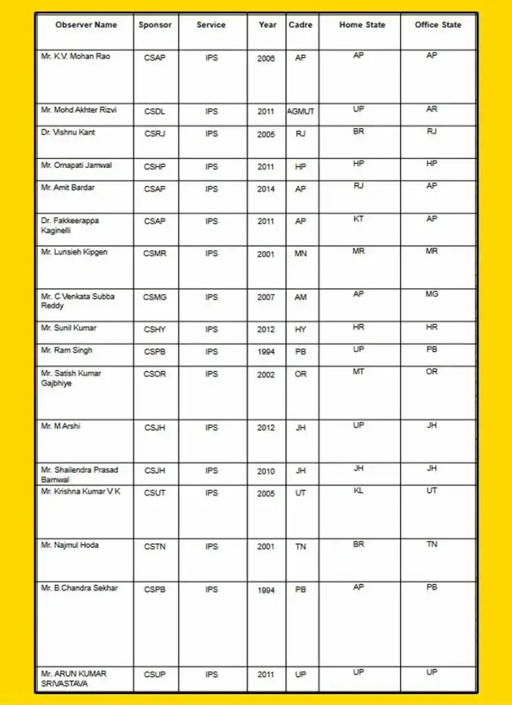 LIvekhabhar | Chhattisgarh News