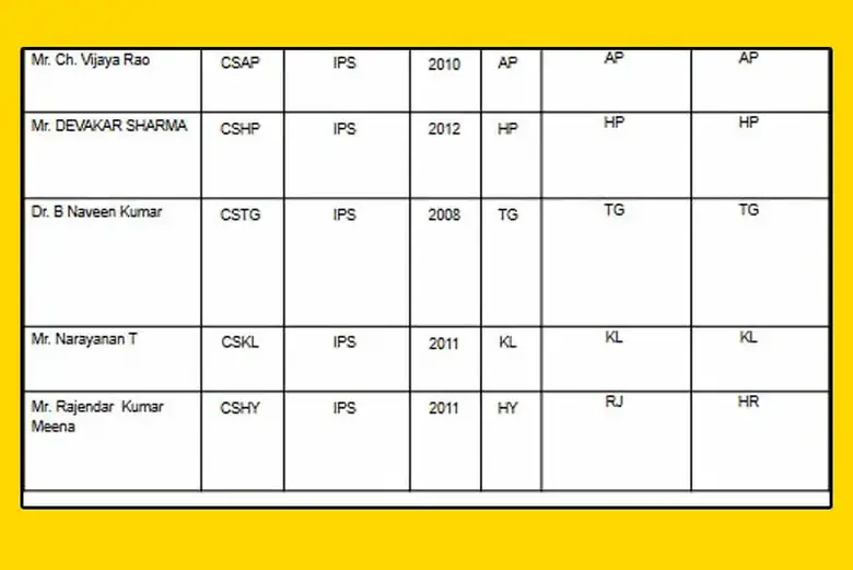 LIvekhabhar | Chhattisgarh News