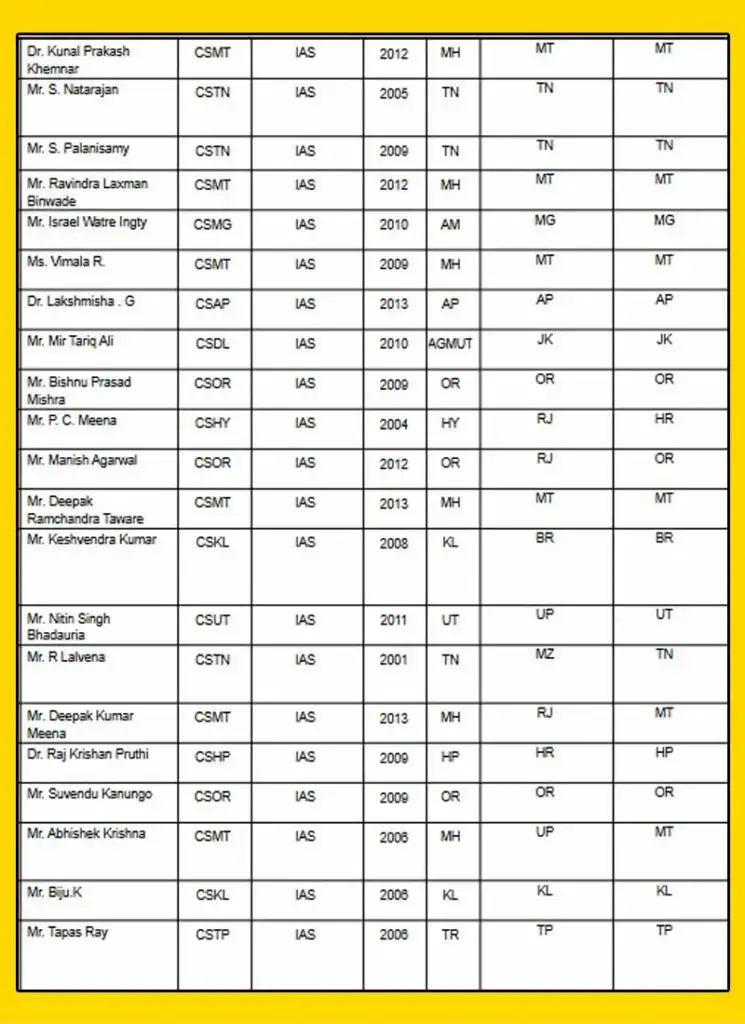 LIvekhabhar | Chhattisgarh News
