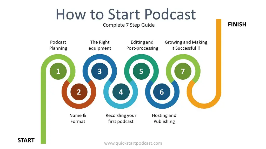 How to Submit A Podcast to TuneIn: Complete Step-by-Step Guide