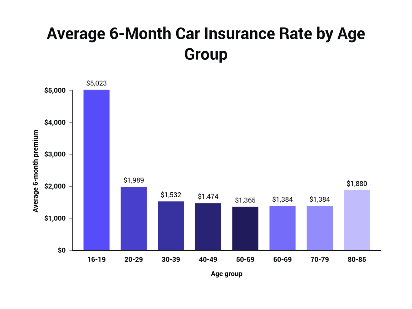 low-cost auto insurance insurance cheap insurance insurance