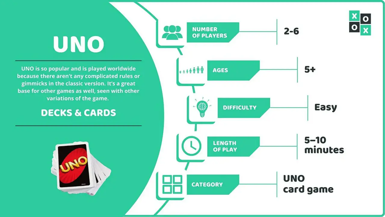 Free UNO Online Card Game - Single or Multiplayer