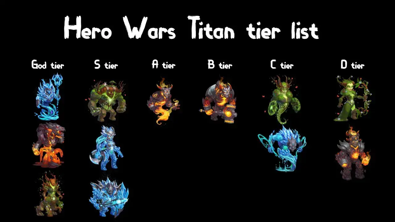 Best classes in Wayfinder - Tier list