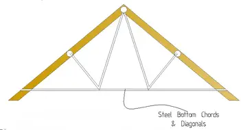 Structural Design Of Timber Joist to EC 5 - STRUCTURES CENTRE