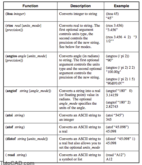 autocad lisp rtos list