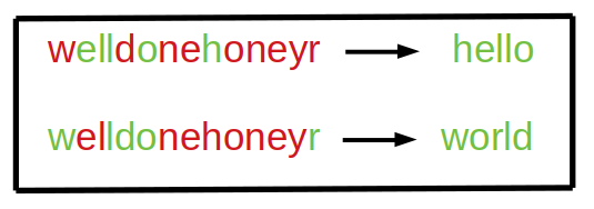 Find Words That Can Be Formed by Characters Leetcode Solution