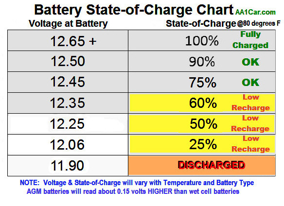 At What Percentage Should a Car Battery Be Replaced?