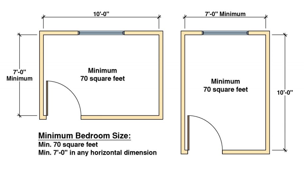 Double shop bedroom size