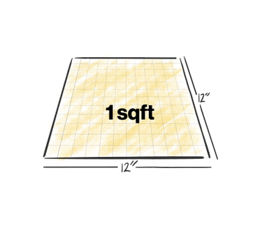 What is a Square Foot How do you Calculate a Square Foot