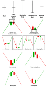 strongest candlestick pattern