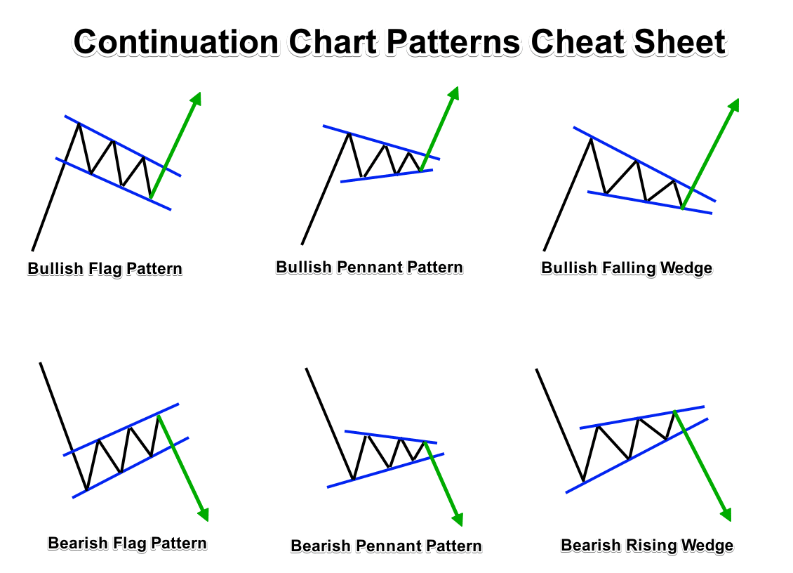 Forex Trading Patterns - Homecare24