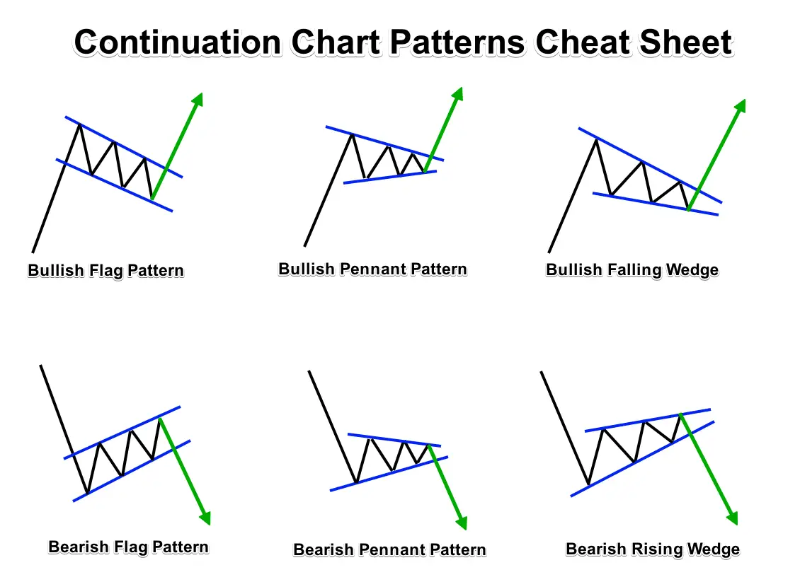 Forex Chart Patterns Homecare24