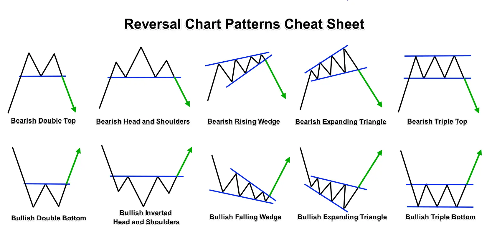 The Forex Chart Patterns Guide (with Live Examples)