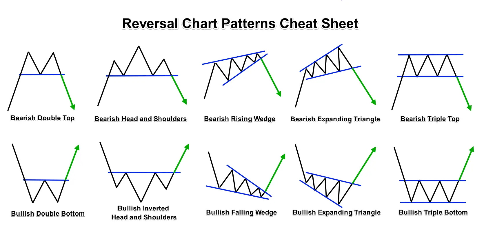 forex takeover pattern