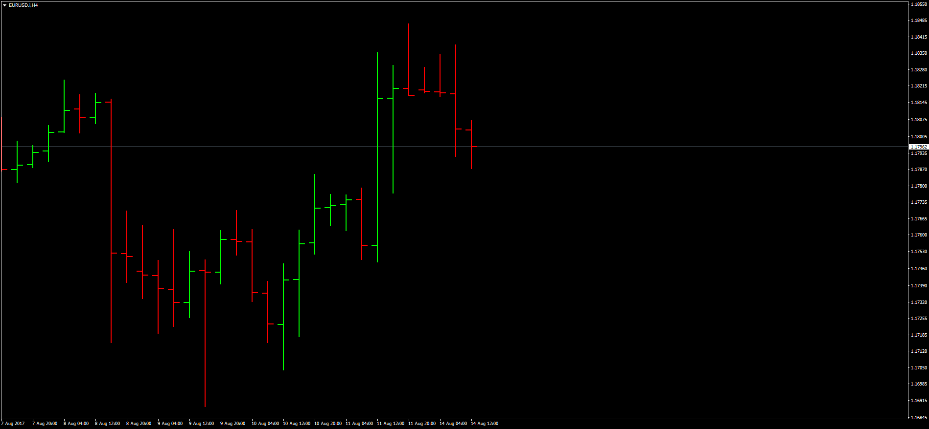 how to read ohlc chart