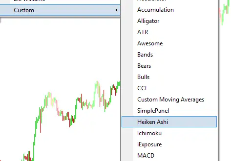 How To Read Heikin Ashi Candles Chart On Mt4 Secrets Techniques