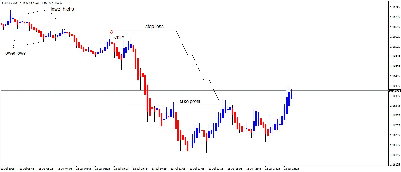 What is scalping in Forex?