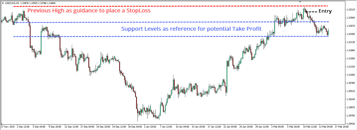 hanging man technical analysis