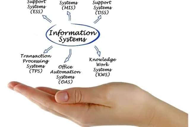 信息系统的主要类型
