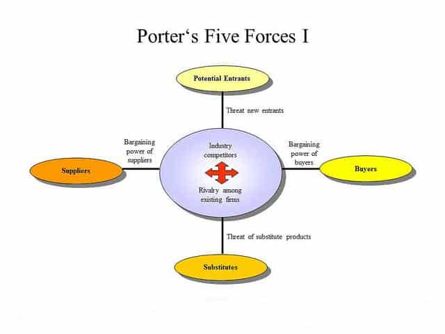 Porter_five_forces_model